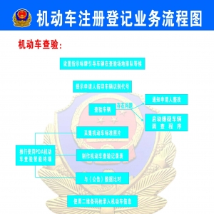 云浮停止凭流动人口居住证登记回执办理机动车登记业务