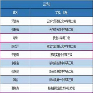 云浮十一名学生入选“广东省优秀学生”称号！
