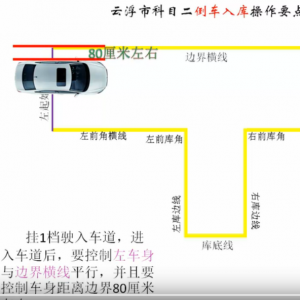 云浮市科目二倒车入库操作要点