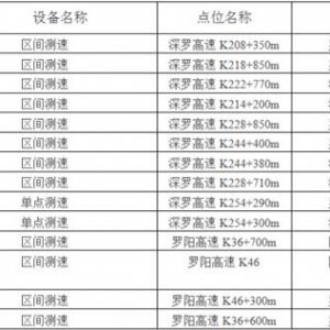 云浮多个路段新增和变更了测速监控