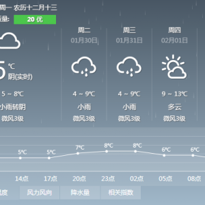罗定启动寒冷Ⅲ级应急响应 部份山区在0℃以下