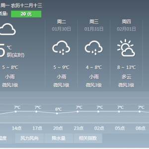 新兴启动寒冷Ⅲ级应急响应 未来几天阴雨寒冷天气持续