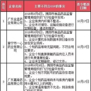 因忽略这些细节，云浮这些药企被责令限期整改