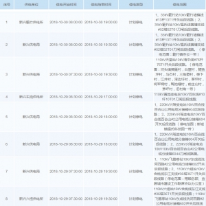 【公告】明天起，新兴这些地方将计划停电，请做好准备！